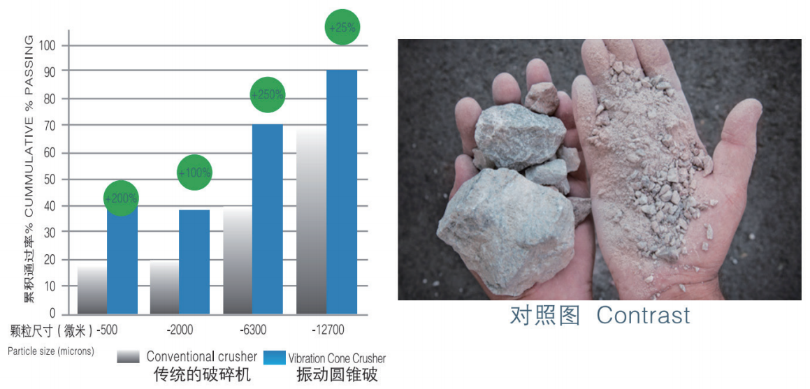 振動圓錐破碎機(jī)